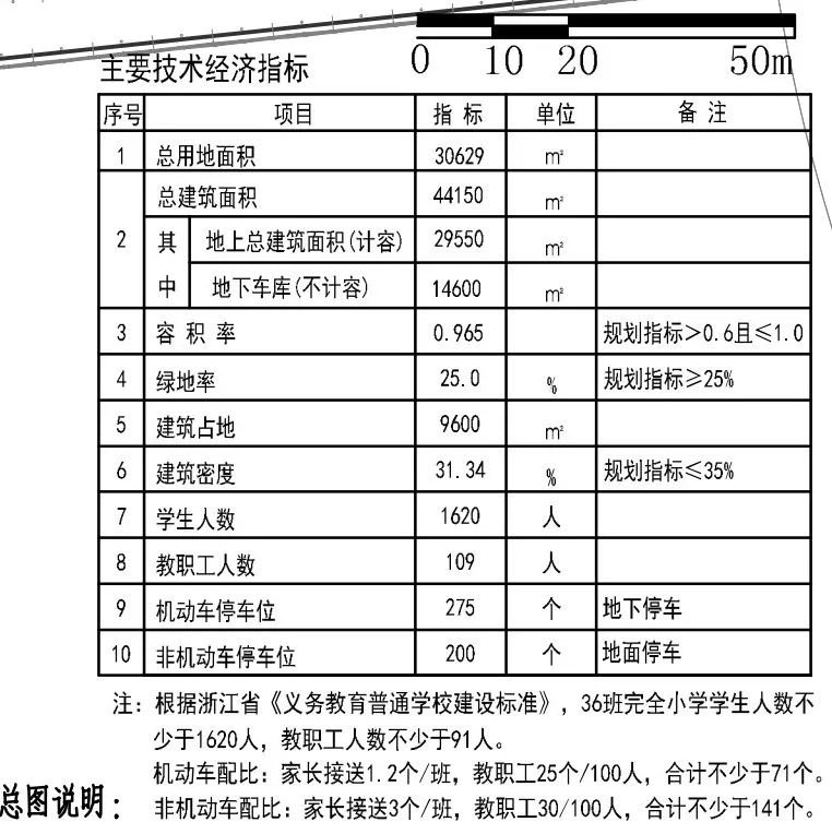 Pg电子游戏：衢州市区快速路与轨交？百家坊鹿鸣小学命名？东港环保问题严重？(图3)