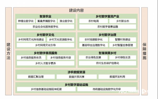 Pg电子游戏：数字乡村连迎重磅政策年底农村宽带接入用户数超过2亿(图2)