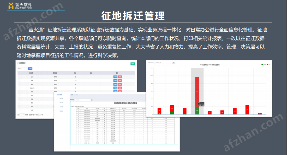 Pg电子游戏平台：2020年征地拆迁管理监测系统(图1)