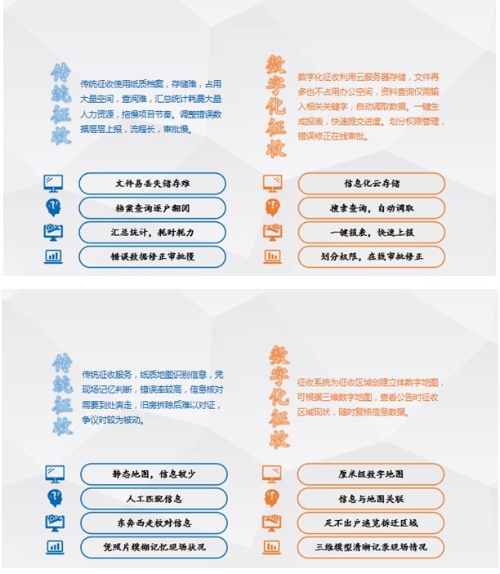 Pg电子游戏：慈溪市白沙路街道数字赋能推动征地拆迁工作信息公开透明(图2)