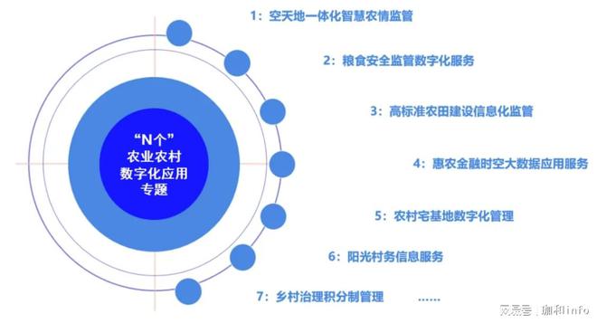 Pg电子游戏：数字经济时代如何助力“和美乡村”绘就幸福底色？(图2)