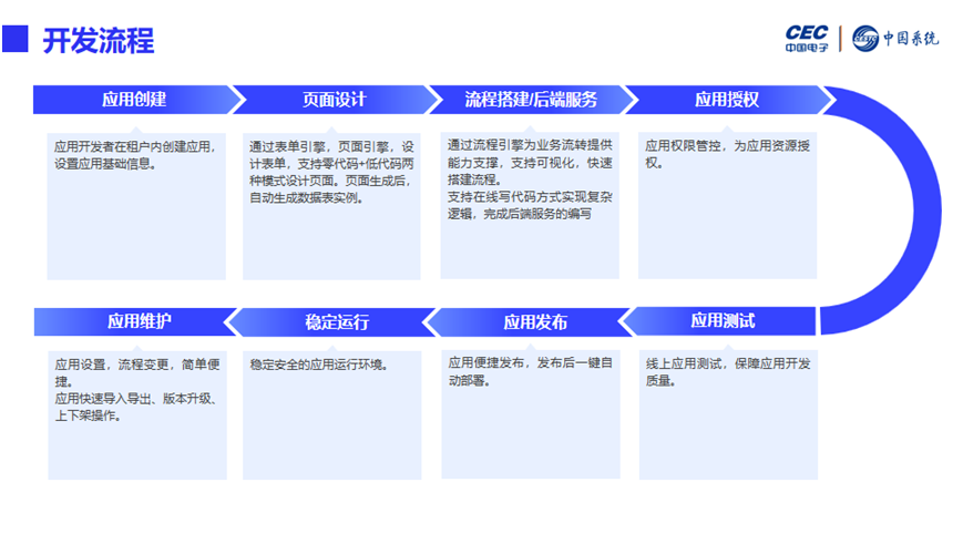 Pg电子游戏：“保回迁”促民生西咸新区智慧城市助力城改回迁项目顺利开展(图2)