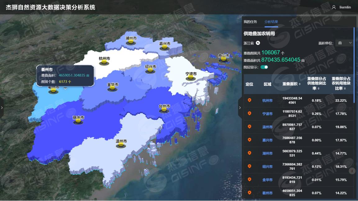 Pg电子游戏平台：上海杰狮信息技术有限公司(图15)