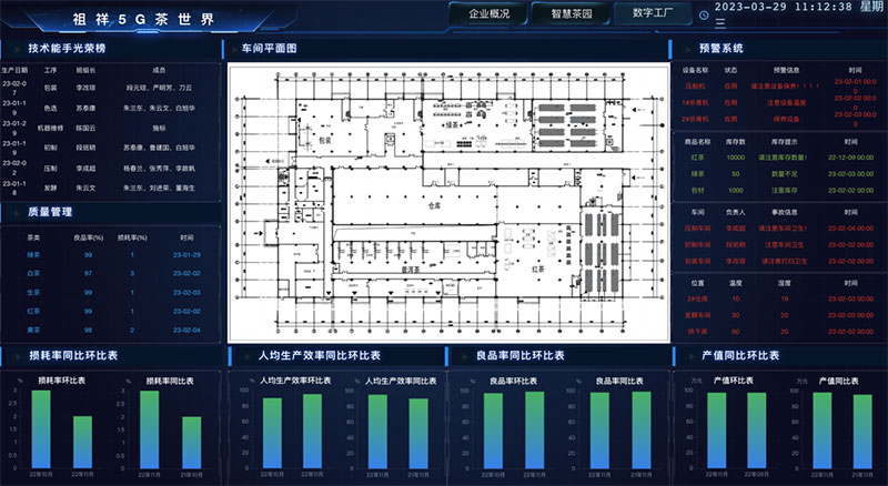 Pg电子游戏：深耕数字乡村建设打造智慧农村“新生态”(图4)