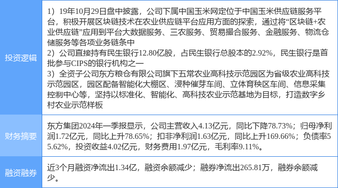 Pg电子平台：7月2日东方集团涨停分析：跨境支付数字乡村区块链概念热股(图2)