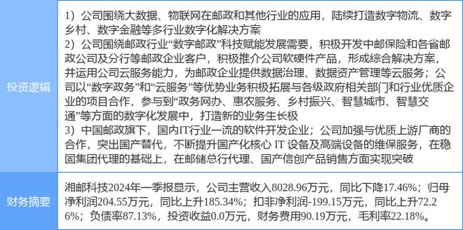 Pg电子游戏平台：7月5日湘邮科技涨停分析：数字经济数字乡村信创概念热股(图2)