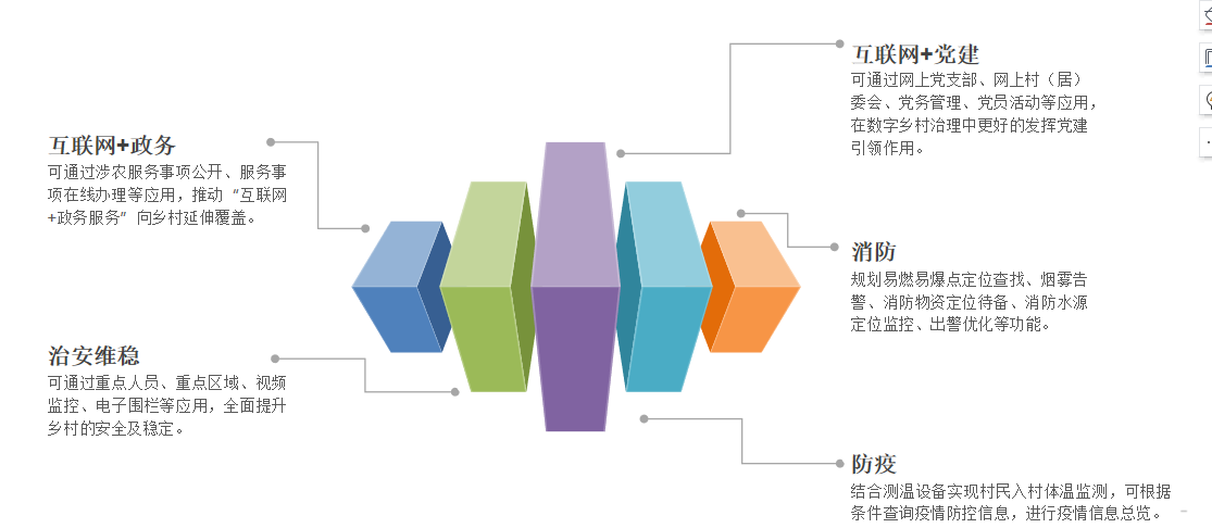 Pg电子游戏：数字乡村解决方案(图2)