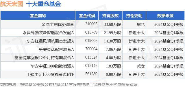 Pg电子平台：7月8日航天宏图跌1677%金鹰主题优势混合基金重仓该股(图1)