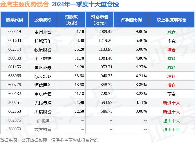 Pg电子平台：7月8日航天宏图跌1677%金鹰主题优势混合基金重仓该股(图2)