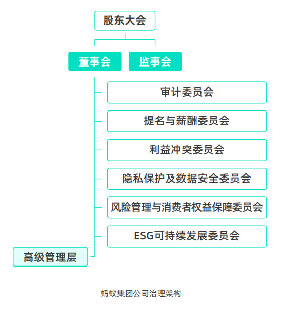 Pg电子游戏：证券之星ESG观察｜蚂蚁集团：科技赋能绿色金融共筑可持续数字未来(图1)