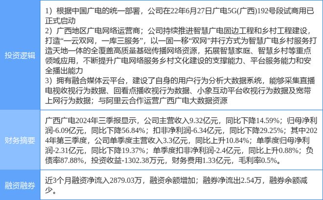 Pg电子游戏：1月22日广西广电涨停分析：5G数字乡村大数据概念热股(图2)