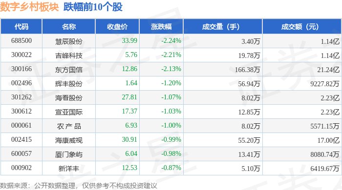 Pg电子游戏：数字乡村板块2月12日涨178%依米康领涨主力资金净流入1874亿元(图2)