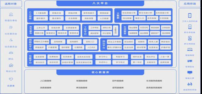 Pg电子游戏：2024年智慧社区十大品牌榜(图5)