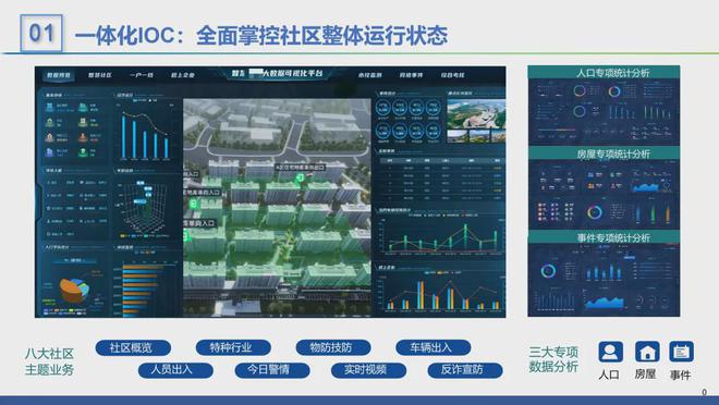 Pg电子游戏：2024年智慧社区十大品牌榜(图6)