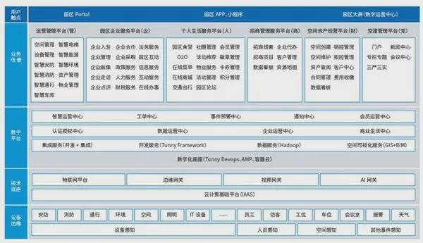 Pg电子游戏：2024年智慧社区十大品牌榜(图13)