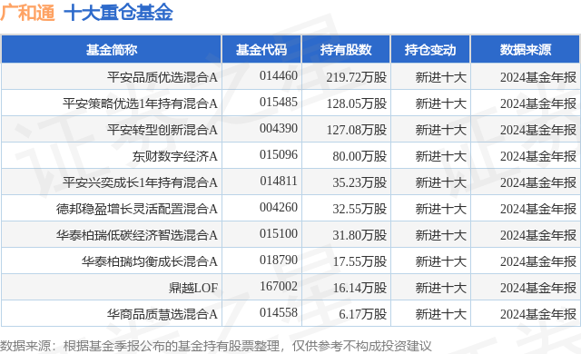 Pg电子游戏平台：2月21日广和通跌990%平安品质优选混合A基金重仓该股(图1)