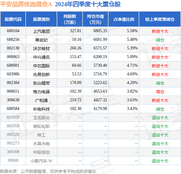 Pg电子游戏平台：2月21日广和通跌990%平安品质优选混合A基金重仓该股(图2)