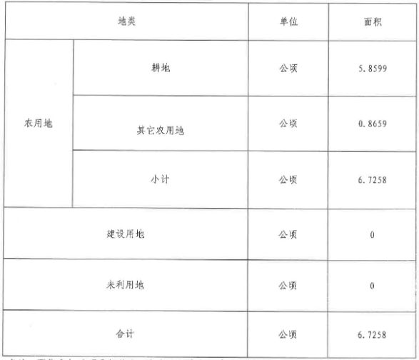 Pg电子游戏平台：公示了！南昌这些位置要启动征迁！(图3)